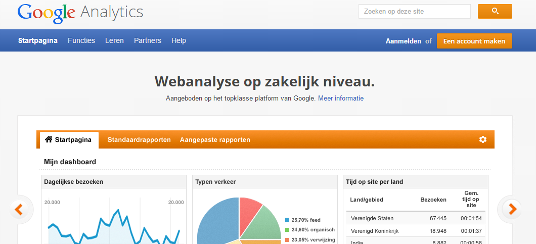 Google Analytics instellen